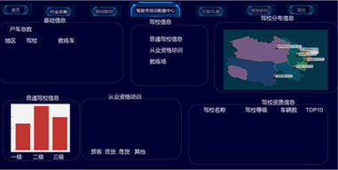 駕駛員培訓數據中心-原型