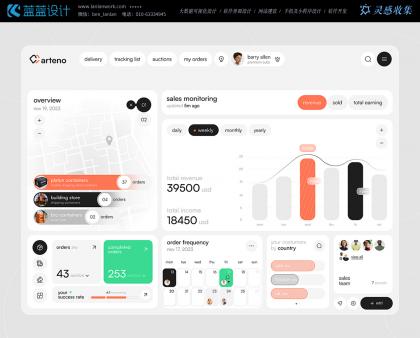 UI 設(shè)計中的用戶體驗(yàn)測試與優(yōu)化