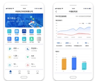 科銳能源智能園區(qū)電力管理APPUI設計