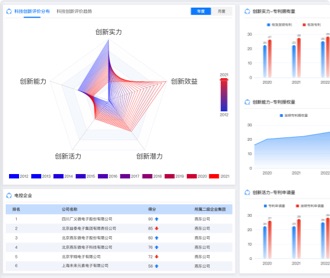 芯片產業鏈自主可控平臺界面設計