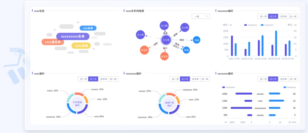多種信息圖UI設計案例