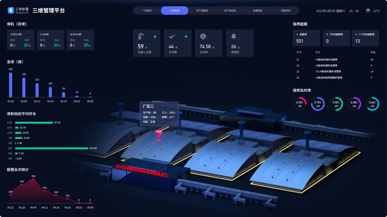 廠區(qū)智能化大屏UI設(shè)計案例
