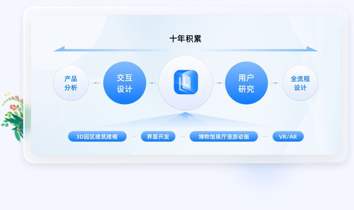  智慧園區(qū)UIUE設(shè)計方案行業(yè)經(jīng)驗