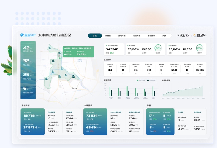 低碳園區(qū)人機交互界面設(shè)計