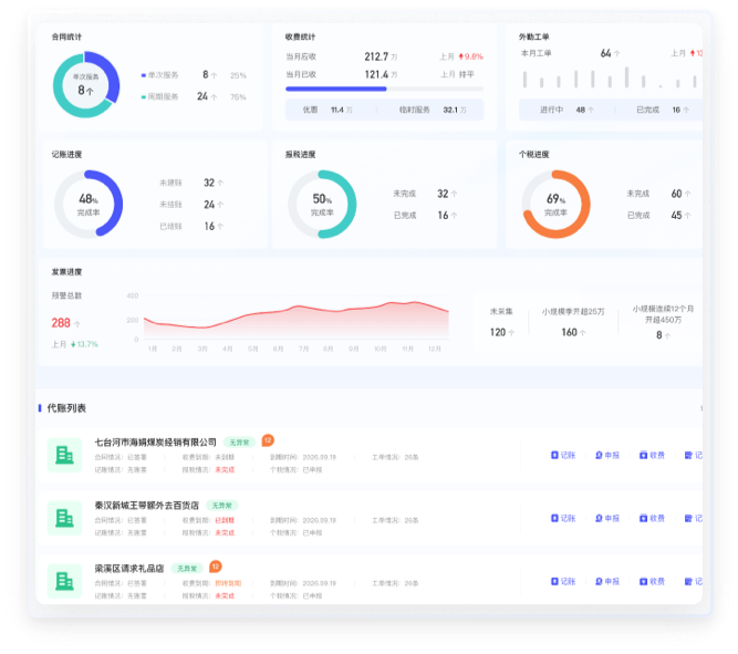 代理記賬系統(tǒng)個性化UI：可配置功能模塊與快捷操作入口