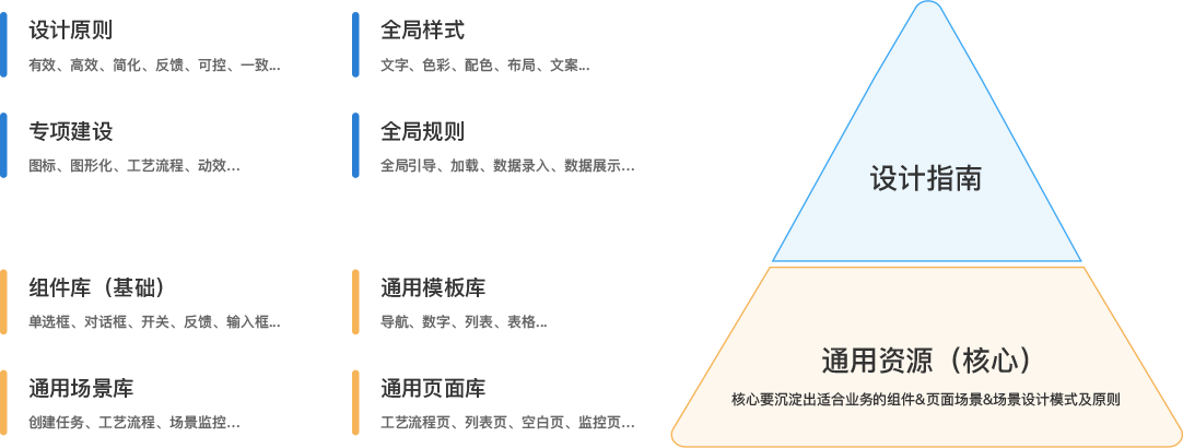 軟件頁面設計 匯總