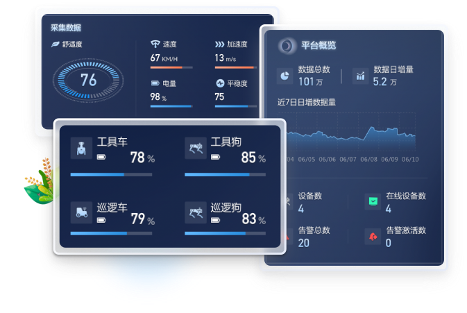 B端大屏UI設(shè)計(jì)：機(jī)器人運(yùn)維數(shù)據(jù)可視化看板，包含電量、速度等核心指標(biāo)