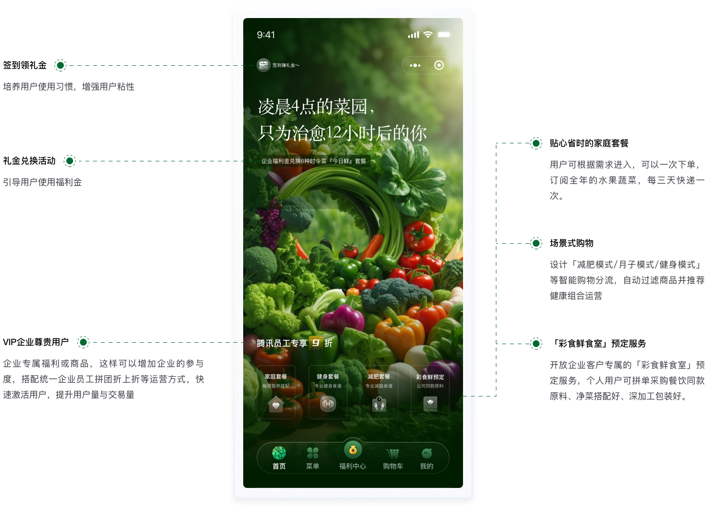 電商小程序UI設計案例-功能層級精簡化設計