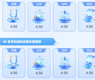 高考選科決策平臺個人診斷報告界面設(shè)計