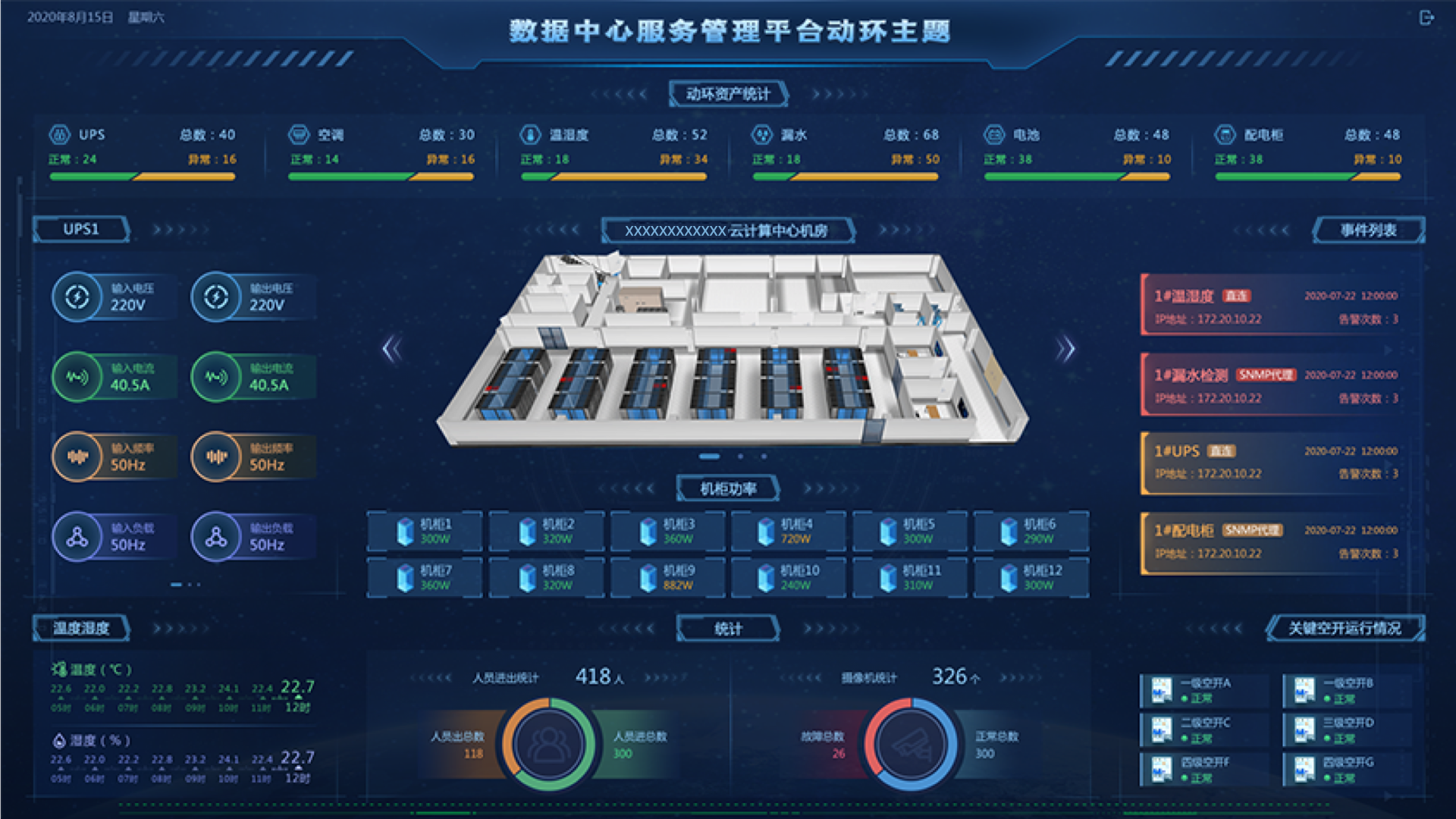 數據中心監控大屏,大屏可視化設計,大屏ui設計,UI設計、大屏設計、交互設計效果欣賞