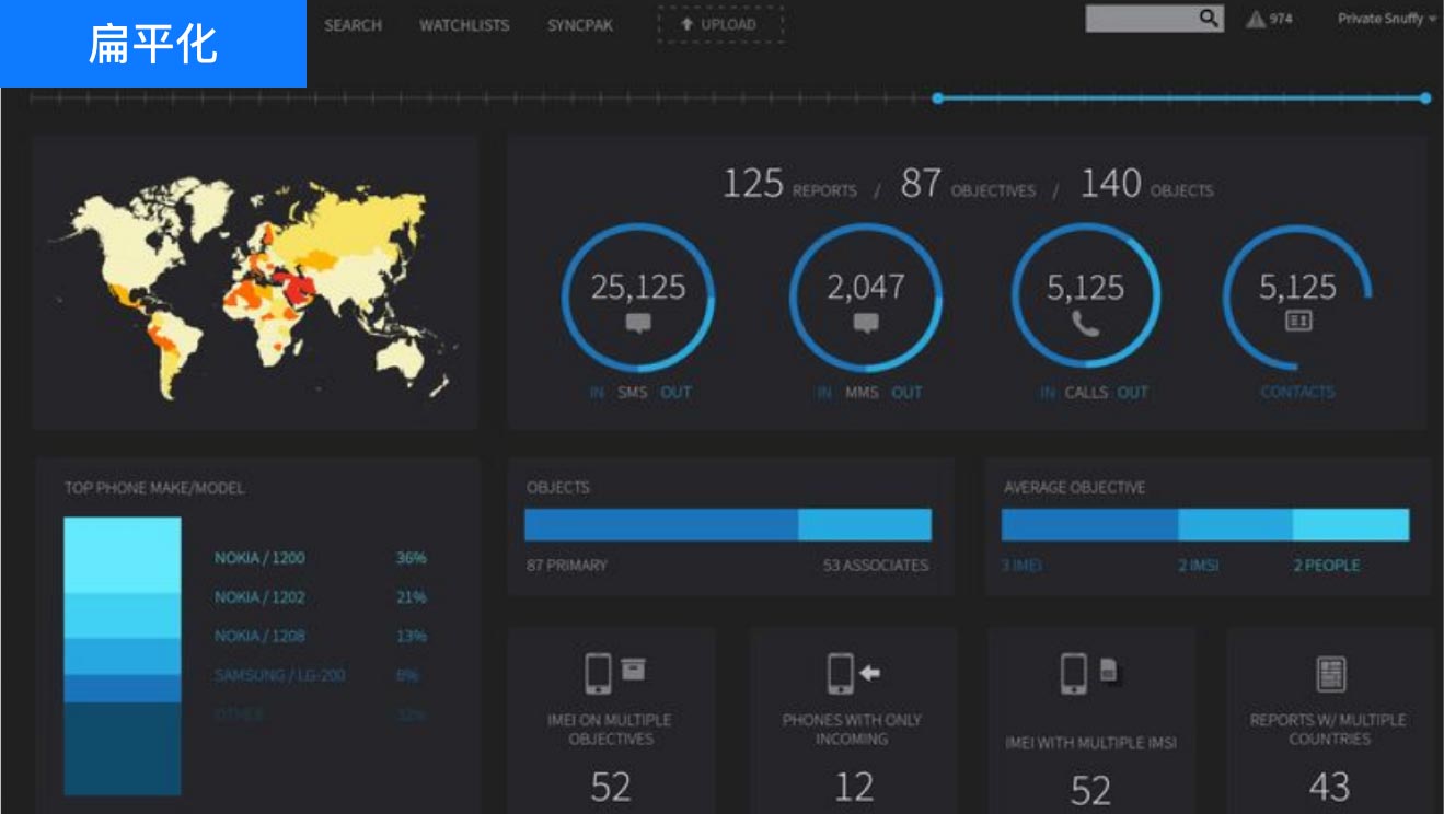 設(shè)計風(fēng)格意向看板：扁平化設(shè)計、UI設(shè)計、大屏設(shè)計、交互設(shè)計