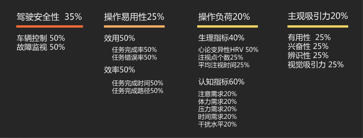 用戶體驗優(yōu)秀的HMI的評價維度：UI設(shè)計、大屏設(shè)計、交互設(shè)計